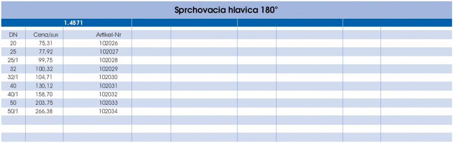 Sprchovacia hlavica 180˚ - prava strana parametrov